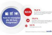 Bild: Nur jeder fünfte deutsche Arbeitnehmer erhält betriebliche Zusatzleistungen