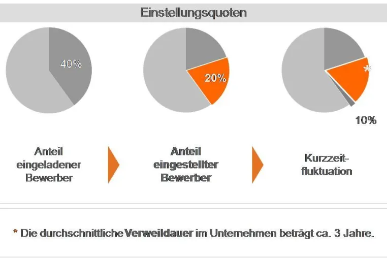 Bild: Rekrutierungserfolg im Call Center durch Employer Branding