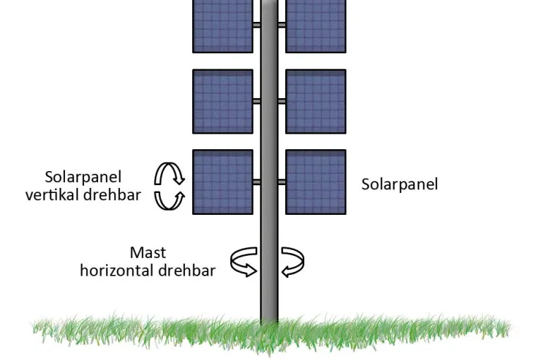 Bild: SolArod – innovative vertikale Photovoltaik-Anlage mit größter Solarenergieausbeute pro Stellfläche