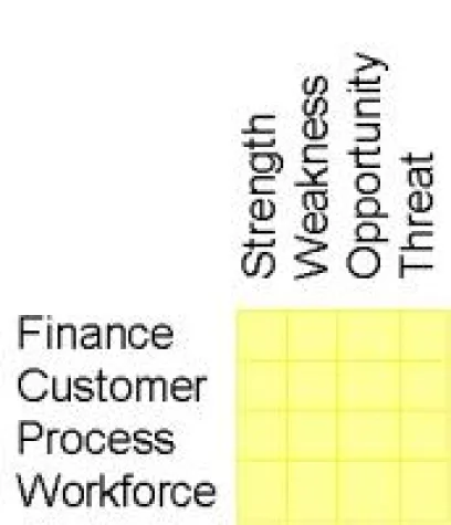 Bild: Mehr vertrieblichen Erfolg durch Balanced Scorecard und SWOT-Analyse