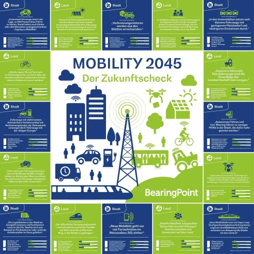 Zehn Standpunkte zur Mobilitätswende: von der Vision zur Realität Bild: Zehn Standpunkte zur Mobilitätswende: von der Vision zur Realität