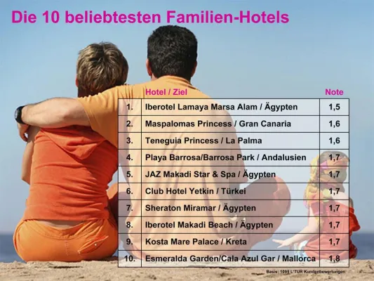 Bild: Die beliebtesten Familien-Hotels