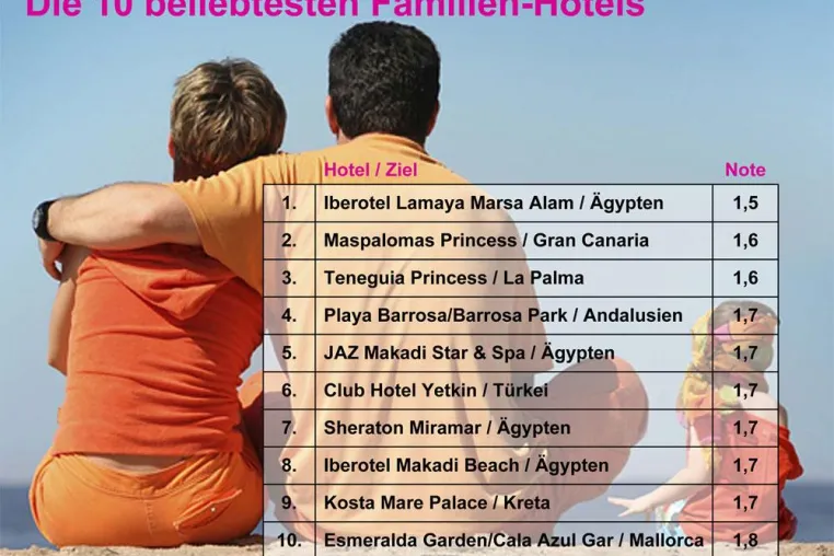 Bild: Die beliebtesten Familien-Hotels