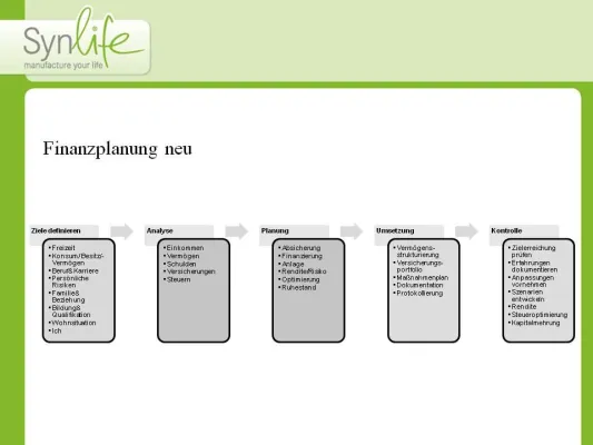 Bild: Exzellente Finanzberatung auf „einem anderen Niveau“– Chance für alle Finanz- und Versicherungsberater