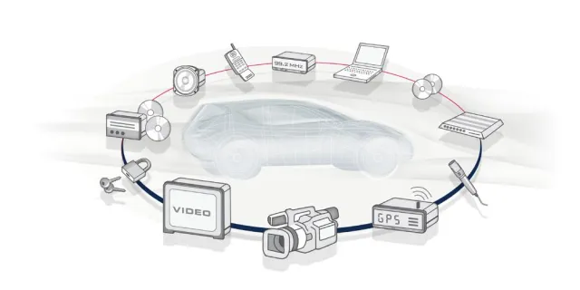 Bild: MOST Spezifikation Rev. 3.0 verfügbar