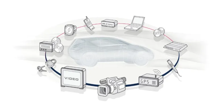 Bild: MOST Spezifikation Rev. 3.0 verfügbar