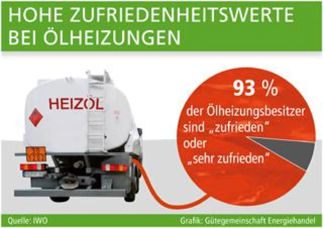 Grafik: Gütegemeinschaft Energiehandel