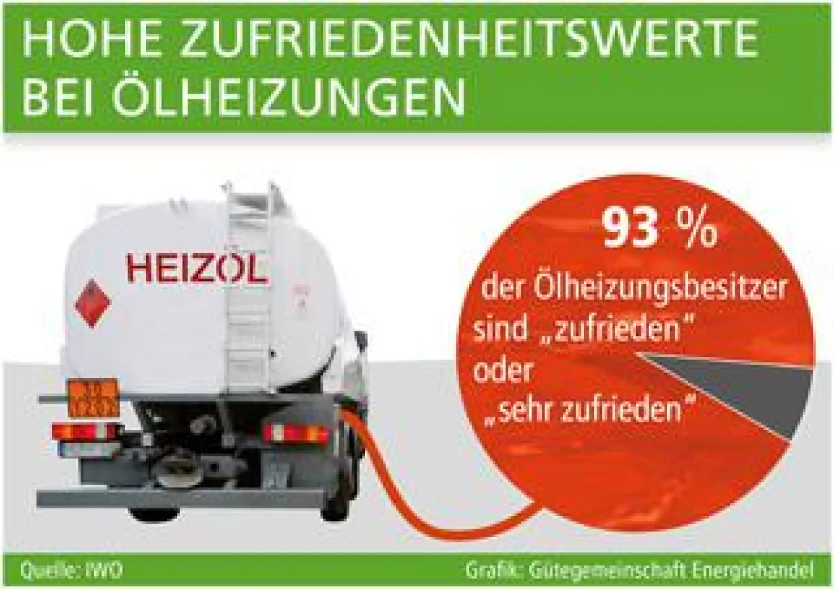 Grafik: Gütegemeinschaft Energiehandel