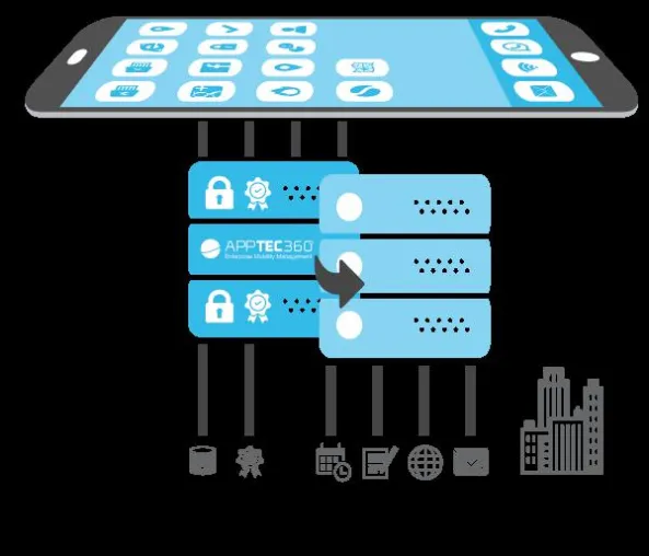 AppTec launcht VPN-Schnittstelle im Universal Gateway Bild: AppTec launcht VPN-Schnittstelle im Universal Gateway