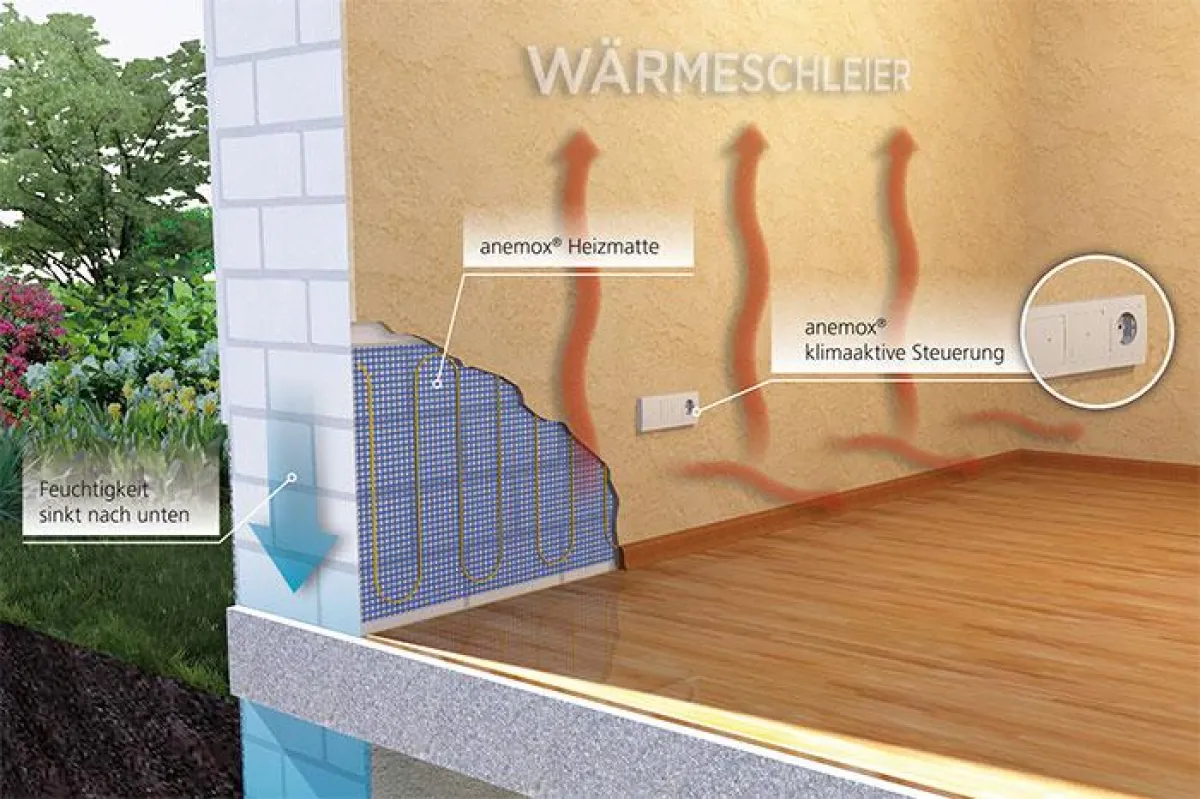 Anemox Heizmatte mit klimaaktiver steuerung