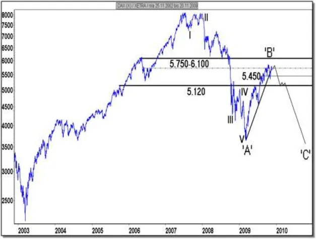 Bild: Aufwärtspotential erschöpft, die Luft wird jetzt dünn