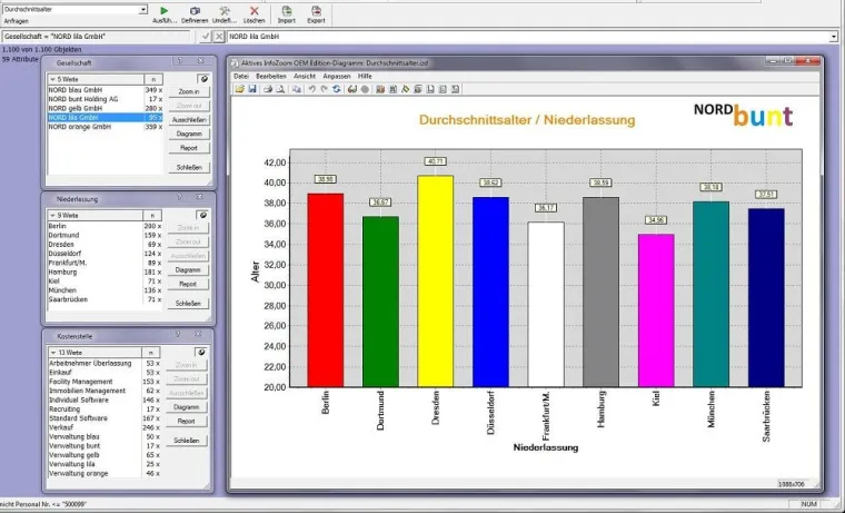 Zukunft Personal 2011: IQDoQ präsentiert digitale Personalakte mit neuer Analyse- und Reportingfunktion Bild: Zukunft Personal 2011: IQDoQ präsentiert digitale Personalakte mit neuer Analyse- und Reportingfunktion