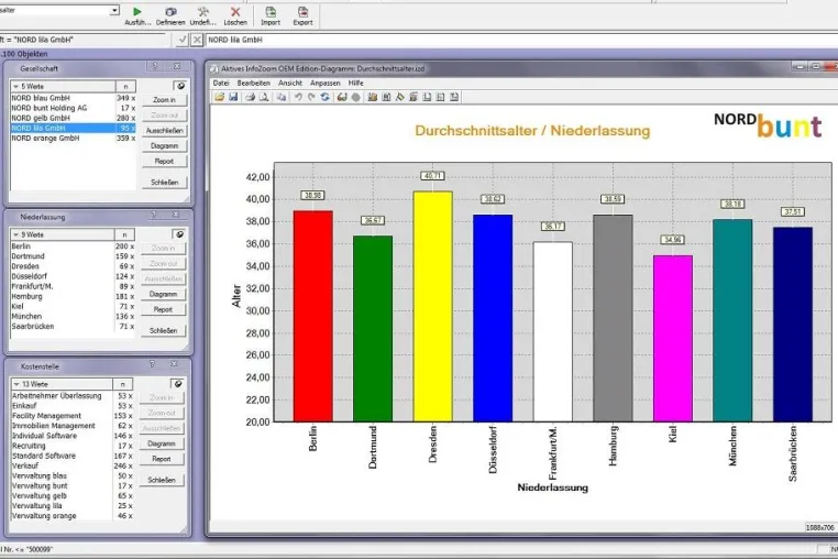 Zukunft Personal 2011: IQDoQ präsentiert digitale Personalakte mit neuer Analyse- und Reportingfunktion Bild: Zukunft Personal 2011: IQDoQ präsentiert digitale Personalakte mit neuer Analyse- und Reportingfunktion