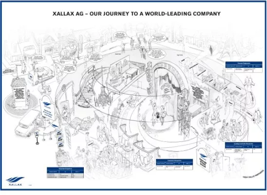 Bild: Die Xallax AG entwickelt visuelle Balanced Scorecard zur Kommunikation der eigenen Strategie
