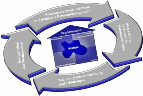 Bild: Unternehmensberatung für den Mittelstand - wie groß ist das Protenzial Ihres Geschäftsmodells?