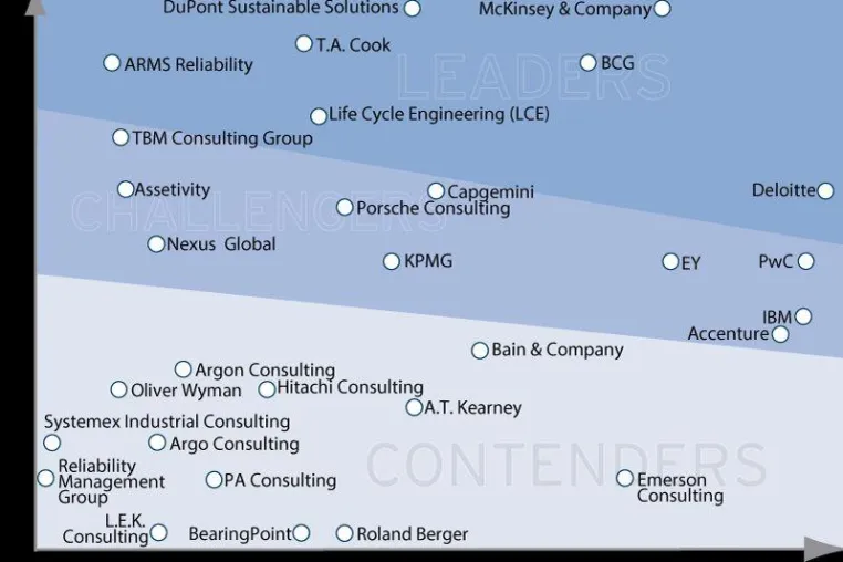 Bild: ALM Intelligence Vanguard Report 2019 zeichnet T.A. Cook als Leader Bereich Asset Performance Management aus