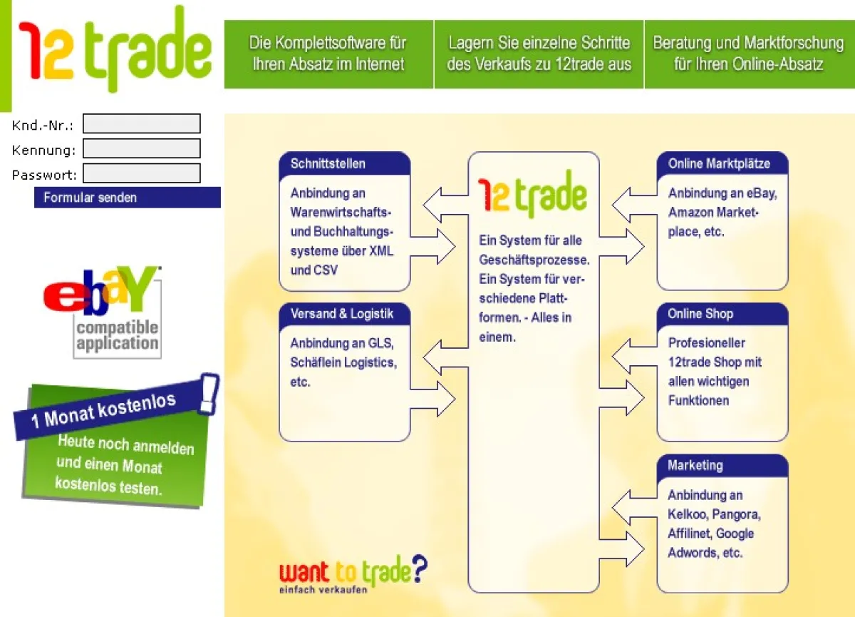 Einfacher handeln mit 12 trade