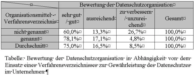 Bild: Alle wollten es wissen  Benchmarking-Test zum Datenschutz erfolgreich