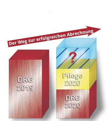 Bild: DRG System 2020 – was ist neu und wie gehe ich damit um? Seminar in Nürnberg