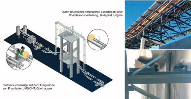 Pulsationen in Rohrleitungen am 18.-19. März 2013 in Berlin und 22.-24. April 2013 in München Bild: Pulsationen in Rohrleitungen am 18.-19. März 2013 in Berlin und 22.-24. April 2013 in München