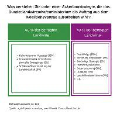 Bild: Landwirte erwarten von der Politik eine realistische Ackerbaustrategie