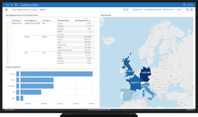 Bild: Bessere Ergebnisse bei der Datenanalyse durch Teamarbeit