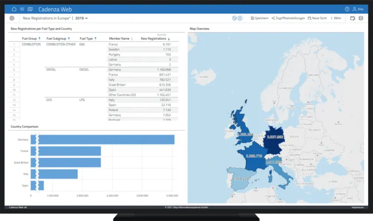 Bessere Ergebnisse bei der Datenanalyse durch Teamarbeit Bild: Bessere Ergebnisse bei der Datenanalyse durch Teamarbeit
