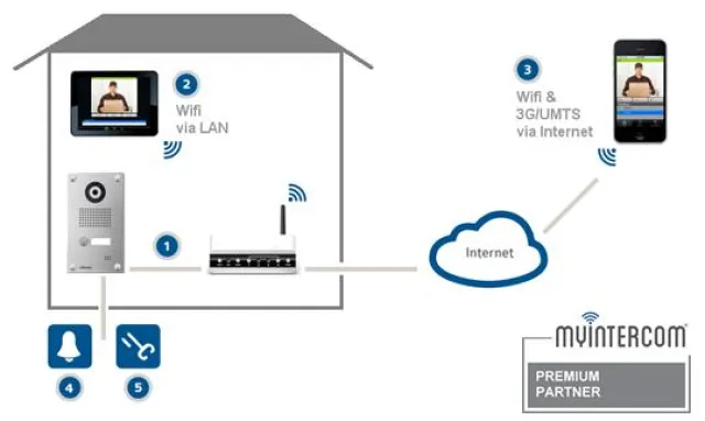 Bild: Die VTIS GmbH ist Premium Partner für myintercom Video-Türsprechanlagen