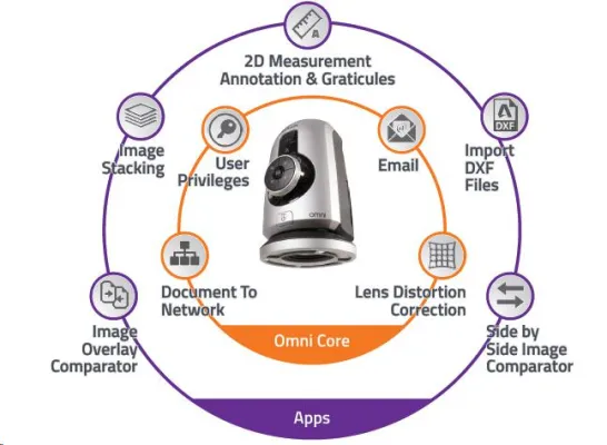 Bild: Start from the core – then add your apps