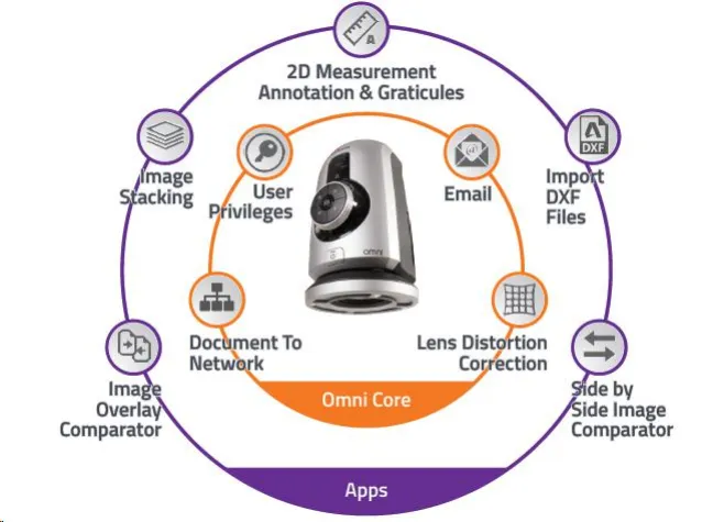Bild: Start from the core – then add your apps