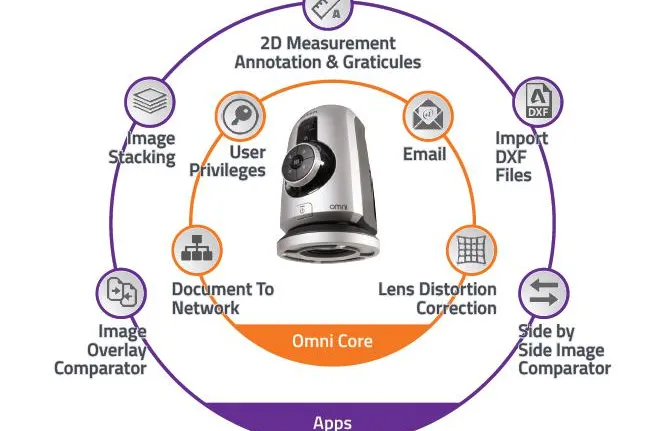 Bild: Start from the core – then add your apps