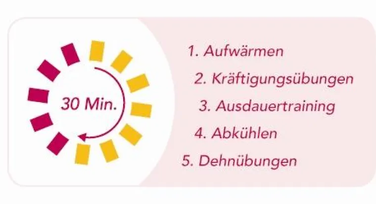 Bild: Fit in den Frühling mit Mrs.Sporty