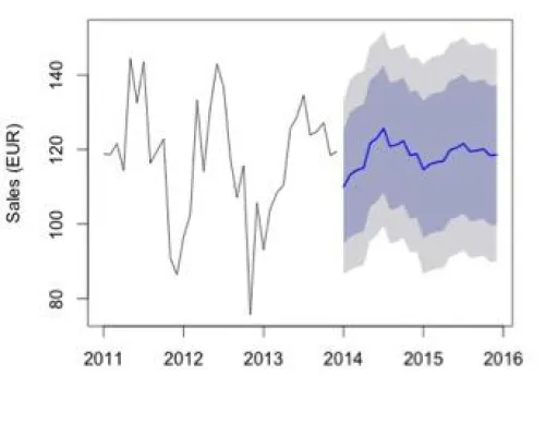 Bild: Automatisierte Umsatz- und Sortimentsplanung: Schneller, besser und objektiver planen