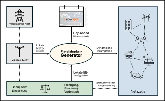 Energie sparen im Heuhaufen Bild: Energie sparen im Heuhaufen