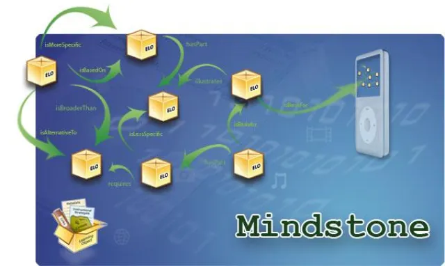 Bild: Mobile Denkbausteine - Die Vision Mindstone