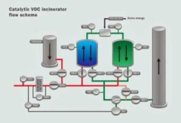 „Little Giant“ hilft, Energie bei der Abgasreinigung zu sparen Bild: „Little Giant“ hilft, Energie bei der Abgasreinigung zu sparen