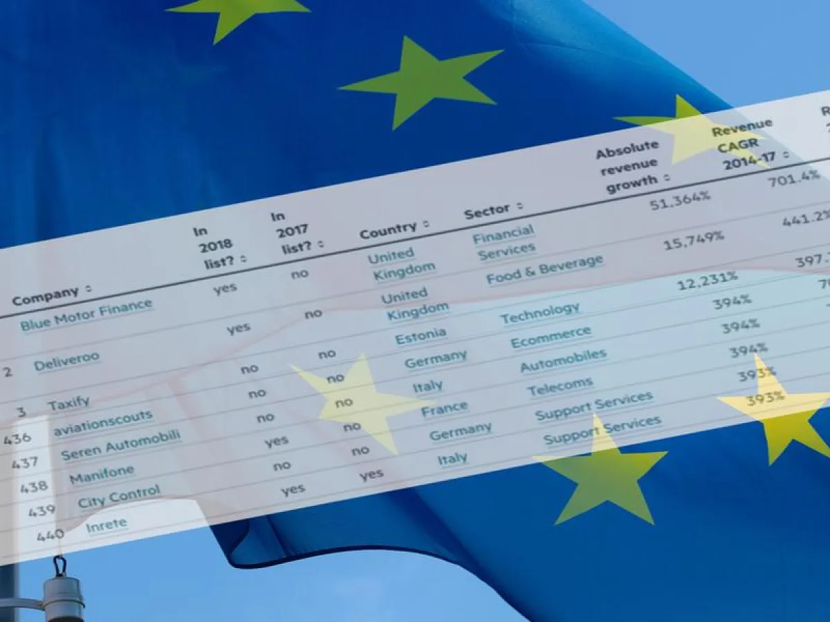 FT 1000 ? aviationscouts GmbH unter den Europäischen Spitzenreitern
