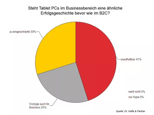 Bild: Dr. Haffa & Partner Expert Call: iPad und WeTab im B2B auf dem Vormarsch?