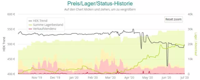 Bild: Volle Lager und fallende Preise: Ladenhüter PC-Komplettsysteme