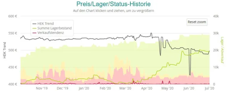 Volle Lager und fallende Preise: Ladenhüter PC-Komplettsysteme Bild: Volle Lager und fallende Preise: Ladenhüter PC-Komplettsysteme
