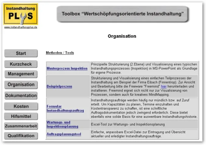 Bild: Toolbox wertschöpfungsorientierte Instandhaltung