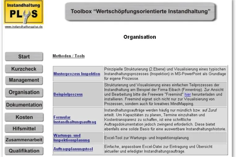 Bild: Toolbox wertschöpfungsorientierte Instandhaltung