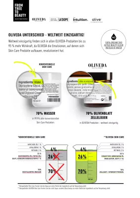 Bild: 100% Wirkkraft und 0% nutzlose Füllstoffe – warum solltest du es anders wollen?