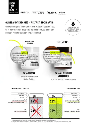 Bild: 100% Wirkkraft und 0% nutzlose Füllstoffe – warum solltest du es anders wollen?