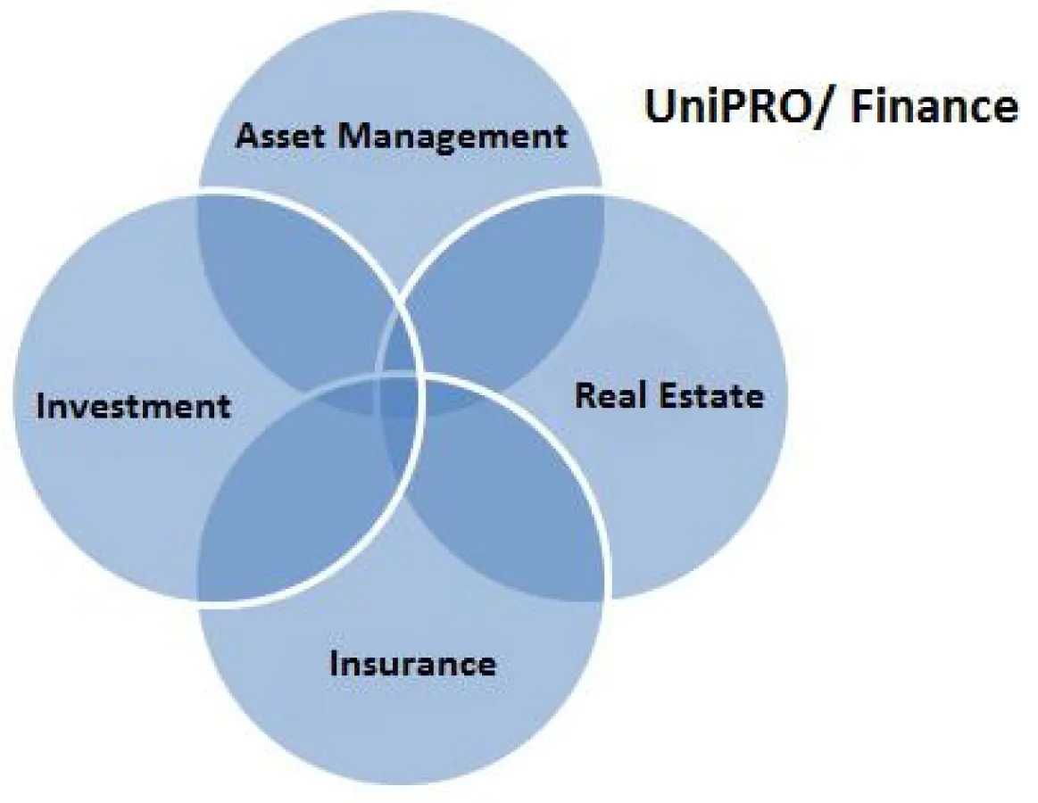 UniPRO/Finance