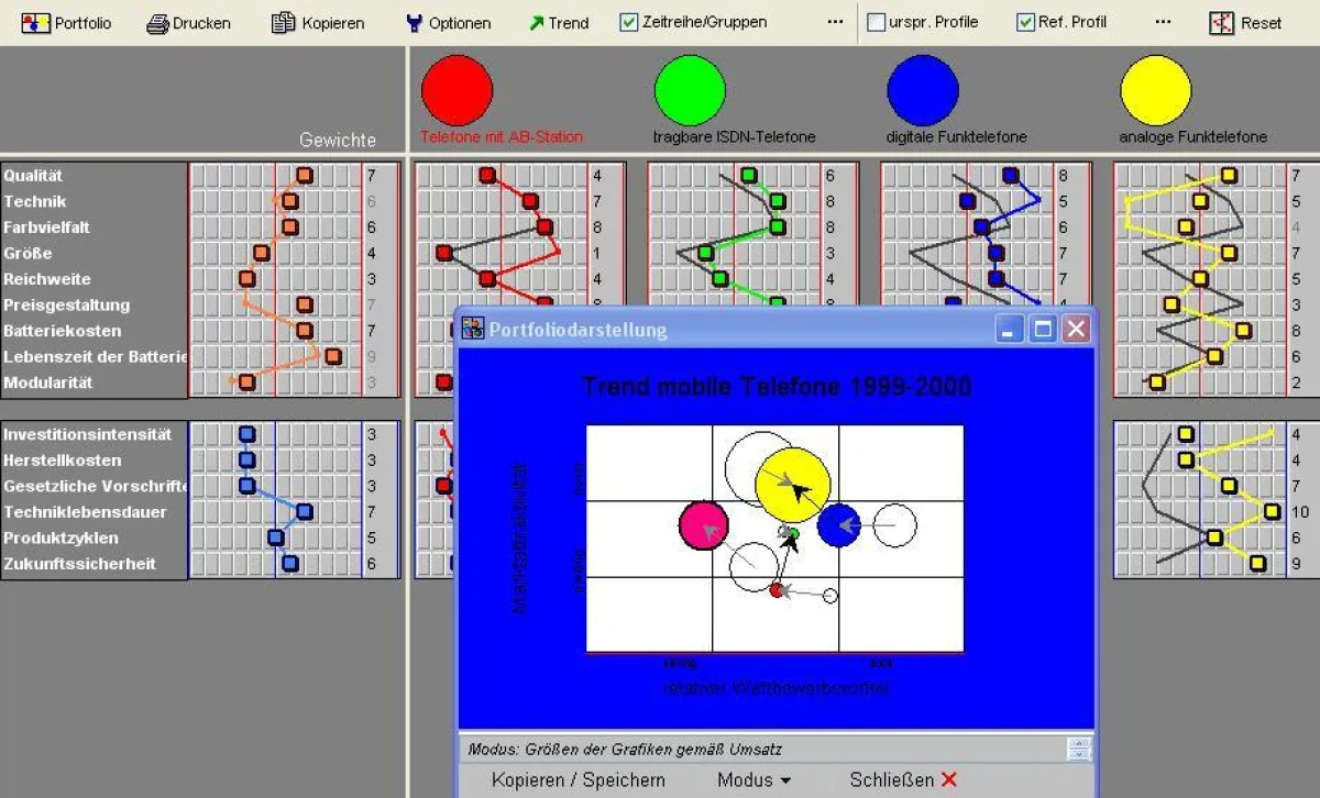 Stärken-Schwächen-Diagramm und 9-Felder-Matrix