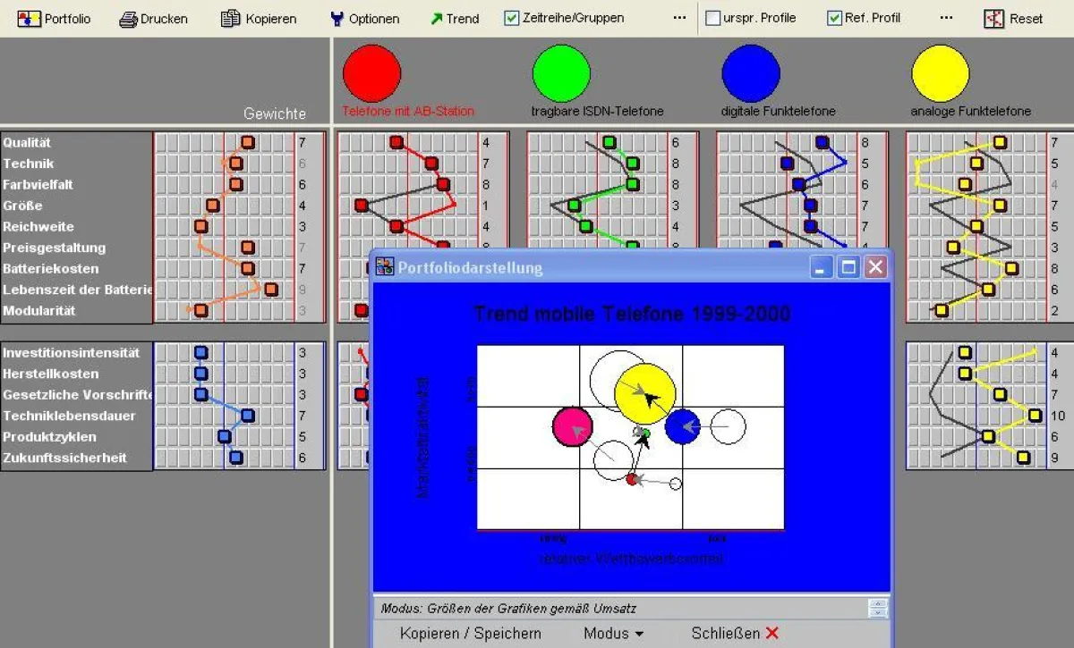 Stärken-Schwächen-Diagramm und 9-Felder-Matrix