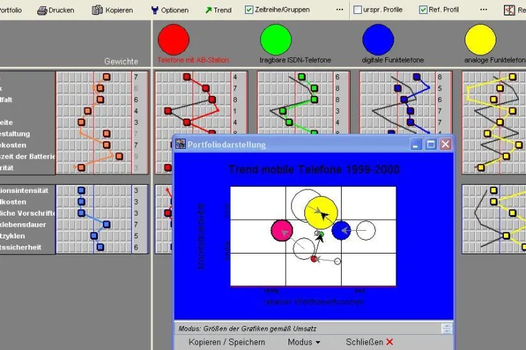 Bild: Aplan A erhält mit der Software Strategie-Portfolio die Auszeichnung „ Innovationsprodukt 2008“