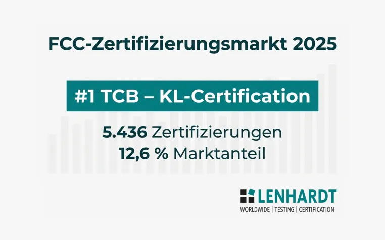 FCC-Zertifizierungsmarkt 2025: Konzentration unter Certification Bodies (TCBs) Bild: FCC-Zertifizierungsmarkt 2025: Konzentration unter Certification Bodies (TCBs)