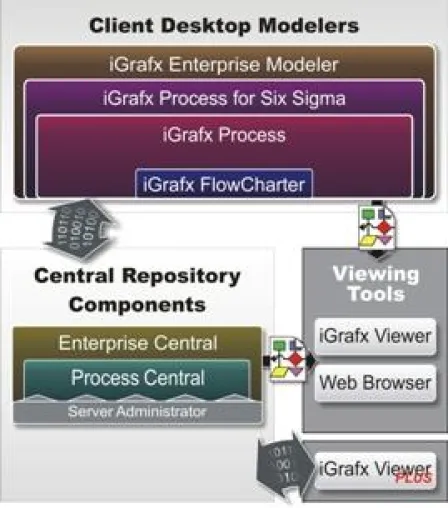 Bild: iGrafx sichert Kontinuität auch für Windows-basierte Prozessanalyse-Anwendungen zu
